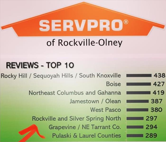 Chart of SERVPRO franchise names and ranks